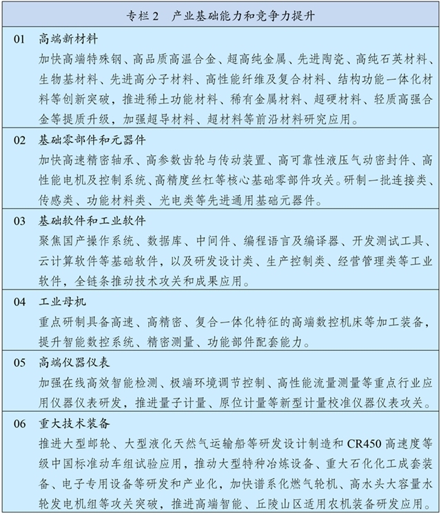 中华人民共和国国民经济和社会发展第十五个五年规划纲要 £¨Í¼±í£©Á½»áÊÜȨ·¢²¼ØÖлªÈËÃñ¹²ºÍ¹ú¹úÃñ¾¼ÃºÍÉç»á·¢Õ¹µÚÊ®Îå¸öÎåÄê¹æ»®¸ÙÒª£¨×¨À¸2£©