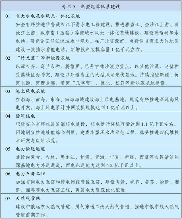 中华人民共和国国民经济和社会发展第十五个五年规划纲要 £¨Í¼±í£©Á½»áÊÜȨ·¢²¼ØÖлªÈËÃñ¹²ºÍ¹ú¹úÃñ¾¼ÃºÍÉç»á·¢Õ¹µÚÊ®Îå¸öÎåÄê¹æ»®¸ÙÒª£¨×¨À¸5£©
