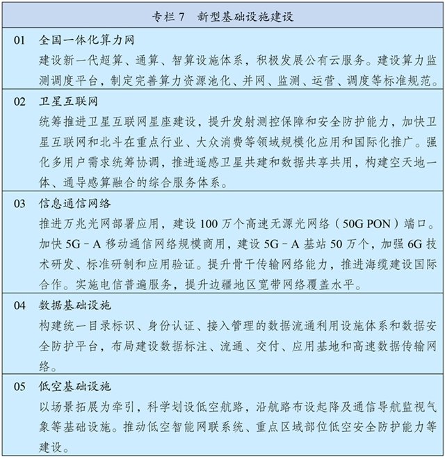中华人民共和国国民经济和社会发展第十五个五年规划纲要 £¨Í¼±í£©Á½»áÊÜȨ·¢²¼ØÖлªÈËÃñ¹²ºÍ¹ú¹úÃñ¾¼ÃºÍÉç»á·¢Õ¹µÚÊ®Îå¸öÎåÄê¹æ»®¸ÙÒª£¨×¨À¸7£©