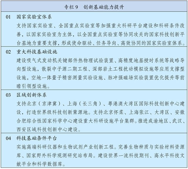 中华人民共和国国民经济和社会发展第十五个五年规划纲要 £¨Í¼±í£©Á½»áÊÜȨ·¢²¼ØÖлªÈËÃñ¹²ºÍ¹ú¹úÃñ¾¼ÃºÍÉç»á·¢Õ¹µÚÊ®Îå¸öÎåÄê¹æ»®¸ÙÒª£¨×¨À¸9£©