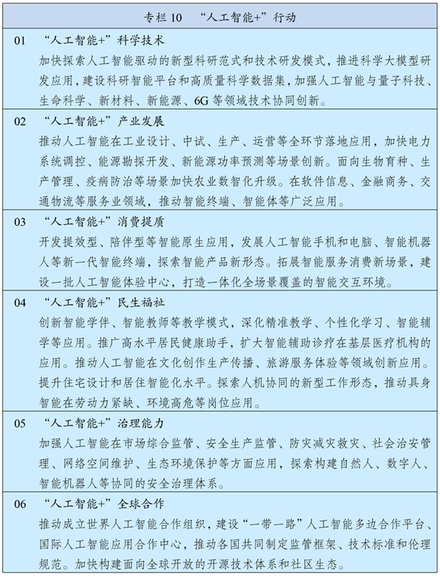 中华人民共和国国民经济和社会发展第十五个五年规划纲要 £¨Í¼±í£©Á½»áÊÜȨ·¢²¼ØÖлªÈËÃñ¹²ºÍ¹ú¹úÃñ¾¼ÃºÍÉç»á·¢Õ¹µÚÊ®Îå¸öÎåÄê¹æ»®¸ÙÒª£¨×¨À¸10£©