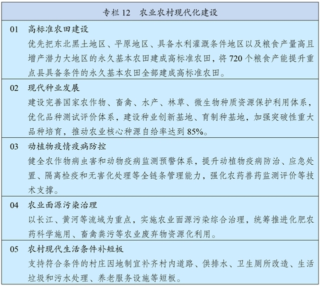 中华人民共和国国民经济和社会发展第十五个五年规划纲要 £¨Í¼±í£©Á½»áÊÜȨ·¢²¼ØÖлªÈËÃñ¹²ºÍ¹ú¹úÃñ¾¼ÃºÍÉç»á·¢Õ¹µÚÊ®Îå¸öÎåÄê¹æ»®¸ÙÒª£¨×¨À¸12£©