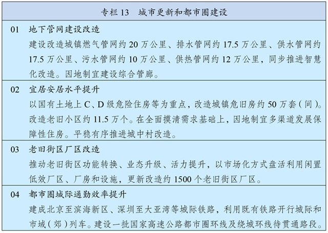 中华人民共和国国民经济和社会发展第十五个五年规划纲要 £¨Í¼±í£©Á½»áÊÜȨ·¢²¼ØÖлªÈËÃñ¹²ºÍ¹ú¹úÃñ¾¼ÃºÍÉç»á·¢Õ¹µÚÊ®Îå¸öÎåÄê¹æ»®¸ÙÒª£¨×¨À¸13£©