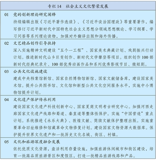中华人民共和国国民经济和社会发展第十五个五年规划纲要 £¨Í¼±í£©Á½»áÊÜȨ·¢²¼ØÖлªÈËÃñ¹²ºÍ¹ú¹úÃñ¾¼ÃºÍÉç»á·¢Õ¹µÚÊ®Îå¸öÎåÄê¹æ»®¸ÙÒª£¨×¨À¸14£©