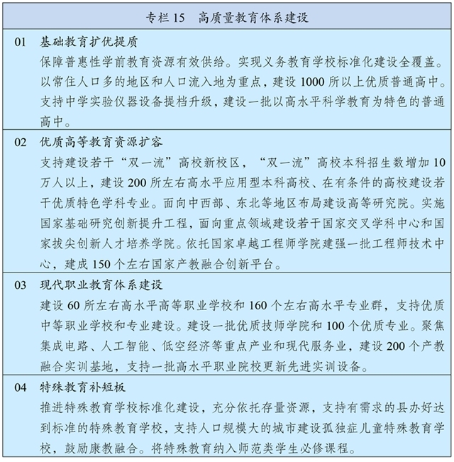 中华人民共和国国民经济和社会发展第十五个五年规划纲要 £¨Í¼±í£©Á½»áÊÜȨ·¢²¼ØÖлªÈËÃñ¹²ºÍ¹ú¹úÃñ¾¼ÃºÍÉç»á·¢Õ¹µÚÊ®Îå¸öÎåÄê¹æ»®¸ÙÒª£¨×¨À¸15£©