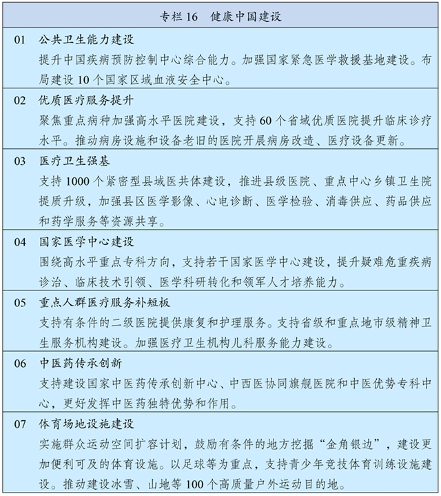 中华人民共和国国民经济和社会发展第十五个五年规划纲要 £¨Í¼±í£©Á½»áÊÜȨ·¢²¼ØÖлªÈËÃñ¹²ºÍ¹ú¹úÃñ¾¼ÃºÍÉç»á·¢Õ¹µÚÊ®Îå¸öÎåÄê¹æ»®¸ÙÒª£¨×¨À¸16£©