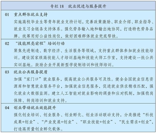 中华人民共和国国民经济和社会发展第十五个五年规划纲要 £¨Í¼±í£©Á½»áÊÜȨ·¢²¼ØÖлªÈËÃñ¹²ºÍ¹ú¹úÃñ¾¼ÃºÍÉç»á·¢Õ¹µÚÊ®Îå¸öÎåÄê¹æ»®¸ÙÒª£¨×¨À¸18£©