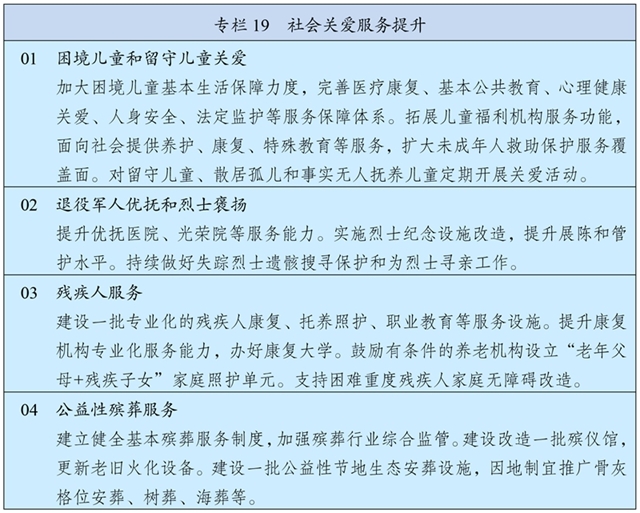中华人民共和国国民经济和社会发展第十五个五年规划纲要 £¨Í¼±í£©Á½»áÊÜȨ·¢²¼ØÖлªÈËÃñ¹²ºÍ¹ú¹úÃñ¾¼ÃºÍÉç»á·¢Õ¹µÚÊ®Îå¸öÎåÄê¹æ»®¸ÙÒª£¨×¨À¸19£©