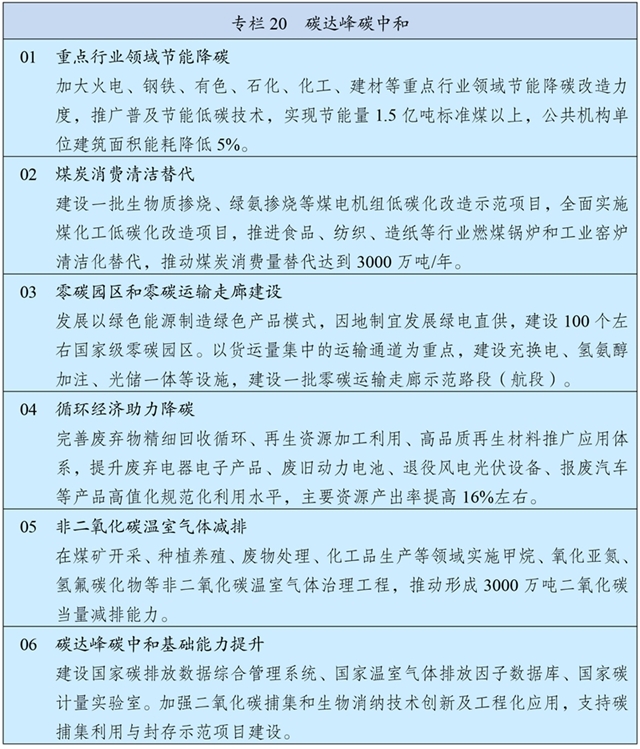 中华人民共和国国民经济和社会发展第十五个五年规划纲要 £¨Í¼±í£©Á½»áÊÜȨ·¢²¼ØÖлªÈËÃñ¹²ºÍ¹ú¹úÃñ¾¼ÃºÍÉç»á·¢Õ¹µÚÊ®Îå¸öÎåÄê¹æ»®¸ÙÒª£¨×¨À¸20£©