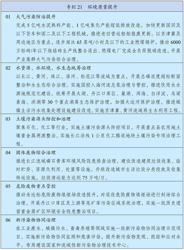 中华人民共和国国民经济和社会发展第十五个五年规划纲要 £¨Í¼±í£©Á½»áÊÜȨ·¢²¼ØÖлªÈËÃñ¹²ºÍ¹ú¹úÃñ¾¼ÃºÍÉç»á·¢Õ¹µÚÊ®Îå¸öÎåÄê¹æ»®¸ÙÒª£¨×¨À¸21£©