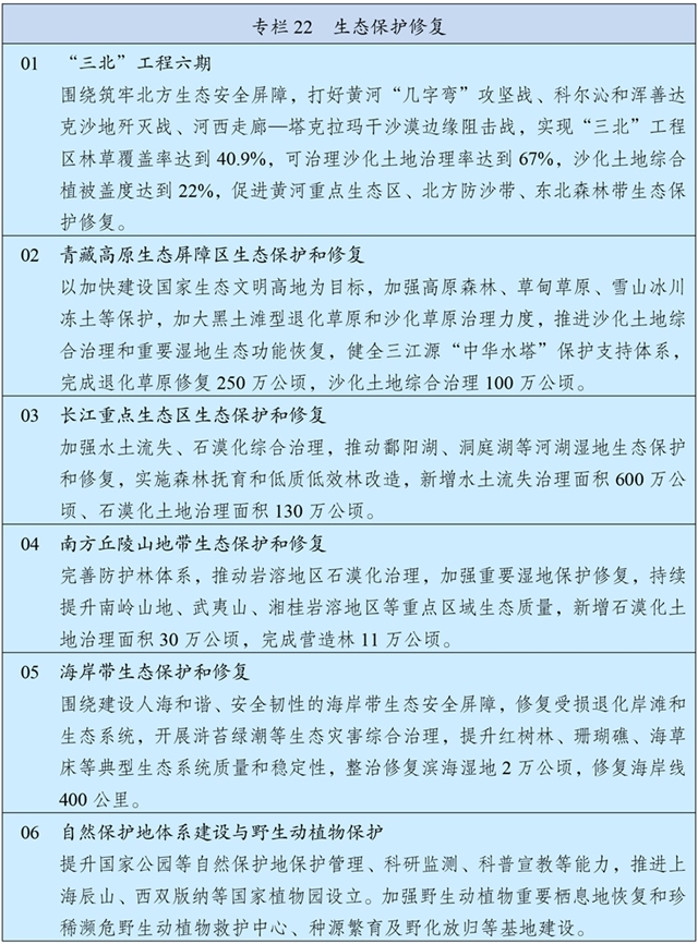 中华人民共和国国民经济和社会发展第十五个五年规划纲要 £¨Í¼±í£©Á½»áÊÜȨ·¢²¼ØÖлªÈËÃñ¹²ºÍ¹ú¹úÃñ¾¼ÃºÍÉç»á·¢Õ¹µÚÊ®Îå¸öÎåÄê¹æ»®¸ÙÒª£¨×¨À¸22£©