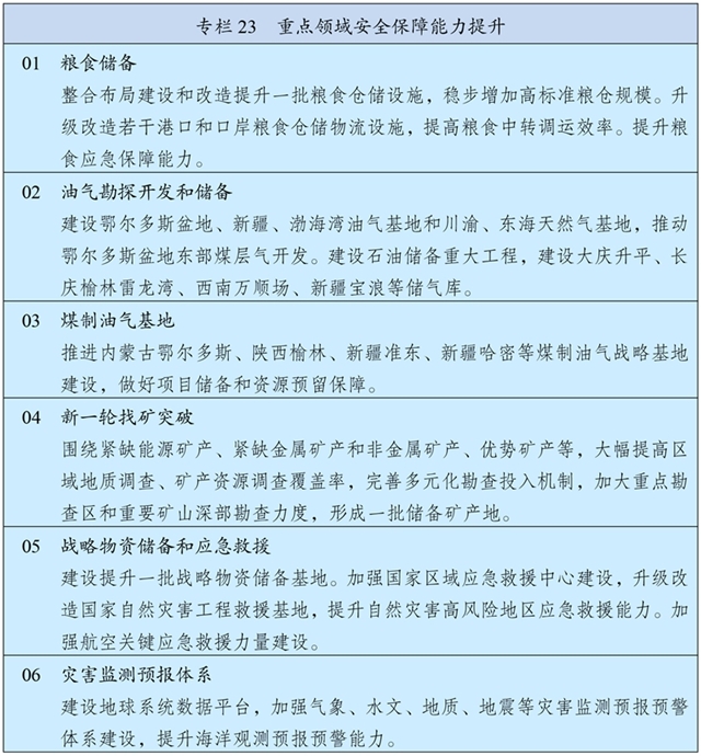 中华人民共和国国民经济和社会发展第十五个五年规划纲要 £¨Í¼±í£©Á½»áÊÜȨ·¢²¼ØÖлªÈËÃñ¹²ºÍ¹ú¹úÃñ¾¼ÃºÍÉç»á·¢Õ¹µÚÊ®Îå¸öÎåÄê¹æ»®¸ÙÒª£¨×¨À¸23£©